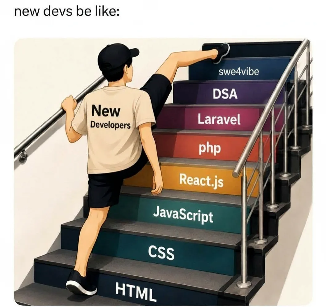 The "new devs be like" meme: a developer skips every step of the skills staircase — CSS, JavaScript, React.js, php, Laravel, DSA — planting a foot straight from HTML onto the top step, labeled swe4vibe.